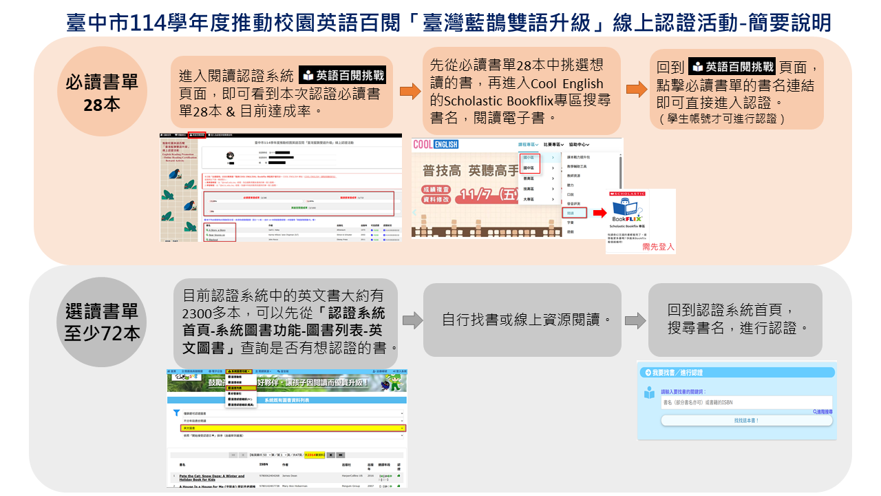 114英語百閱簡要說明