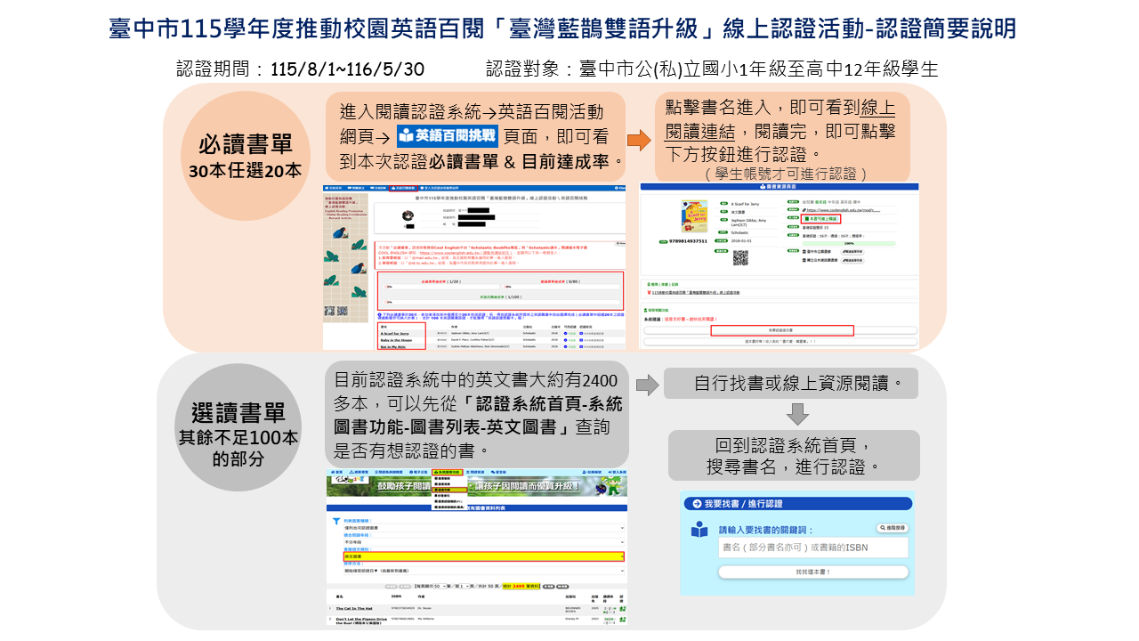 臺中市115學年度推動校園英語百閱「臺灣藍鵲雙語升級」線上認證活動認證簡要說明